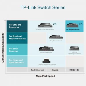 Tplink TL-SG3428X-M2 Tp-link Swt Tl-sg3428x-m2 1u 24pt 2.5gbase-t L2+m