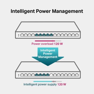 Tplink TL-SG116P 16 Port Gigabit Desktop Switch