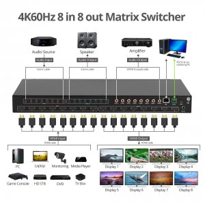 Siig CE-MX0011-S1 8x8 Hdmi 4k60hz Matrix