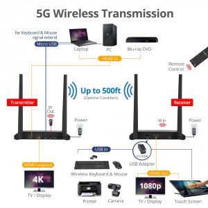 Siig CE-H26G11-S2 Full Hd Wireless Hdmi Kvm Ext