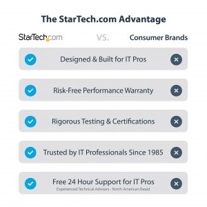 Startech 109B-USBC-HDMI Usb-c To Dual-hdmi Adapter, Usb-c Or A To 2x H