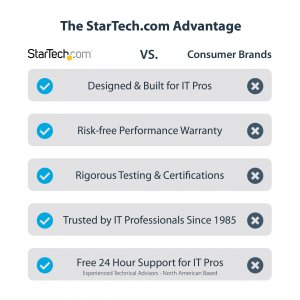 Startech PR42GI-NETWORK-CARD 4 Port 2.5g Pcie Network Card