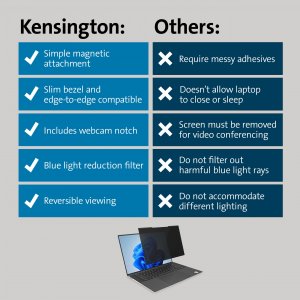 Kensington K55255WW Magpro Privacy Screen 15