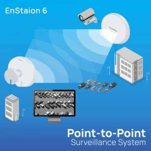 Engenius EnStation6 Wi-fi 6 Point-to-point Bridge With 2x2 Directional