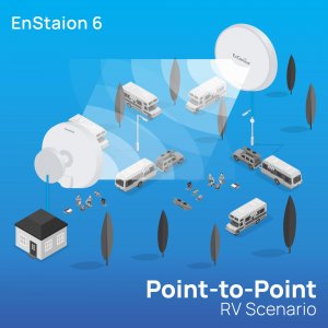 Engenius EnStation6 Wi-fi 6 Point-to-point Bridge With 2x2 Directional