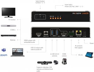 Inogeni CAM230 Switch 1 Of 3 Usbhdmi Cameras