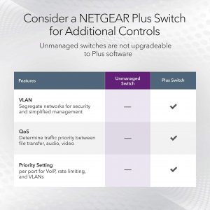 Netgear GS108X-100NAS 8pt Gig Um +1p 10g Sfp+ Uplink