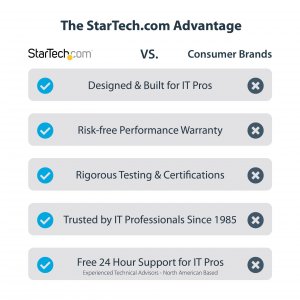 Startech HB31C3A1CDPPD3 4 Port Usb C 10gbps Hub