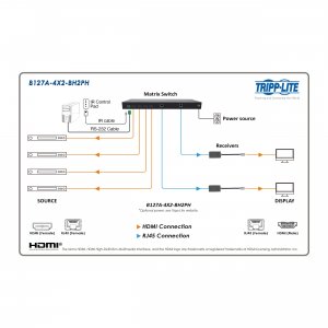 Tripp B127A-4X2-BH2PH 4x2 Hdmi Over Cat6 Matrix Switch Kit