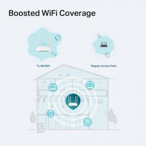 Tplink TL-WA1801 Tp-link Nt Tl-wa1801 Ax1800 Gigabit Wi-fi 6 Access Po