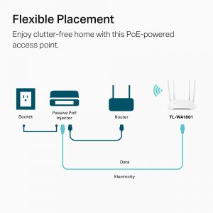 Tplink TL-WA1801 Tp-link Nt Tl-wa1801 Ax1800 Gigabit Wi-fi 6 Access Po