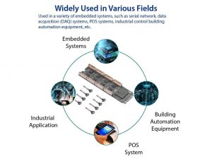 Syba SI-ADA15071 Controller Card |si-ada15071 R