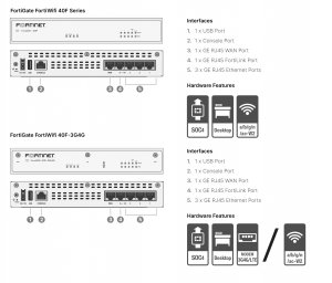 Fortinet FG-40F-BDL-809-12 1 Year Hw, Fc Premium Amp; Ent Bdl Svc 7.4