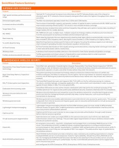 Sonicwall 03-SSC-0338 1y Sonicwave 681 Wrls Access