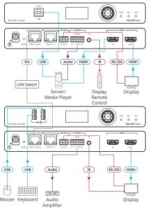 Kramer 60-000690 Kds-dec7. Highperformance, Highlyscalable, Avoip Deco