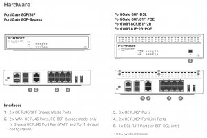 Fortinet FG-80F-BDL-809-36 3 Year Hw, Fc Premium Amp; Ent Bdl Svc 7.4