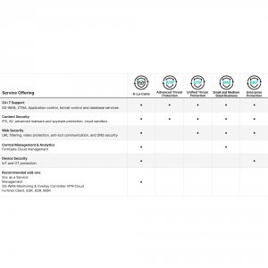 Fortinet FG-71F-BDL-950-36 Fortigate-71f Hardware Plus 3 Year Hardware