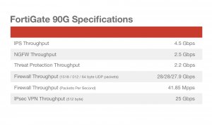 Fortinet FG-90G-BDL-950-12 3 Year Srma Svc