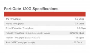 Fortinet FG-120G-BDL-809-36 3 Year Hw, Fc Premium Amp; Ent Bdl Svc 7.4