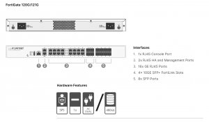 Fortinet FG-120G-BDL-809-36 3 Year Hw, Fc Premium Amp; Ent Bdl Svc 7.4