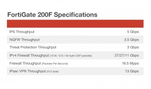 Fortinet FG-200F-BDL-809-12 1 Year Hw, Fc Premium Amp; Ent Bdl Svc 7.4