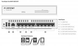 Fortinet FG-60F-BDL-809-36 3 Year Hw, Fc Premium Amp; Ent Bdl Svc 7.4