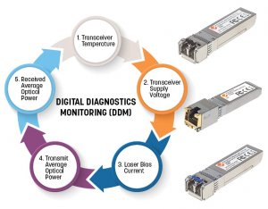 Intellinet 506724 Cisco 1000base-lh -lifetime Warranty - Sfp (mini-gbi