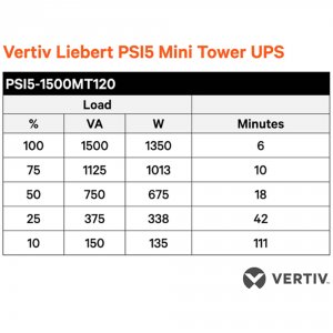 Vertiv PSI5-1500RM1201U Liebert Psi5 1500 1350w, 120vac