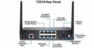 Sonicwall 02ssc6858 Tz270 Wireless-ac Secure Upgrade Plus - Advanced E