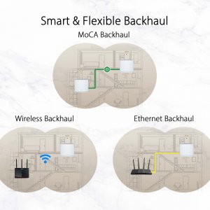 Asus XC5 (W-2-PK) Rt Xc5 (w-2-pk) Zenwifi Ax Hybrid Ax3000 Moca 2.5 Me