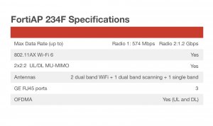 Fortinet FAP-234F-A Outdoor Wirelss Ap - Tri Radio (802.11 Bgnax 2x2 M