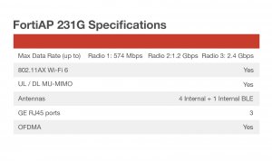 Fortinet FAP-231G-A Indoor Wrls Ap Tri Radio Int