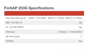 Fortinet FAP-233G-A Indoor Wrls Ap Tri Radio Ext