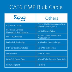 International ICCABP6VBL Cat 6 500 Ft Utp Solid Ethernet Cable - Blue