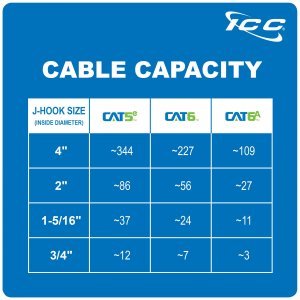 International ICCMSJHK44 J-hook Cable Management Clips - 25 Pack