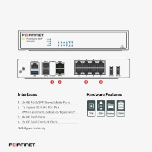 Fortinet FG-81F-BDL-950-36 3 Year Hw, 24x7 Fc Amp; Utp Bdl Svc