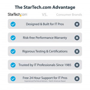 Startech SILV5-THERMAL-PASTE Thermal Paste 5 Pack