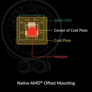 Arctic ACFRE00152A Liquid Freezer Iii 360 A-rgb (white)