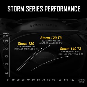 Antec STORM T3 140_3PKS Storm T3 140mm Pwm Case Fan - 3 Pack