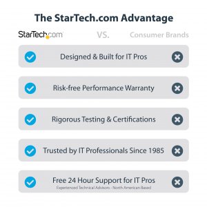 Startech 1P3FP-USB-SERIAL Cable 1p3fp-usb-serial 3ft Usb To Serial Cab