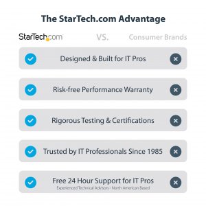 Startech 5G4AB-USB-A-HUB 4-port Usb-a Hub 5gbps Laptop