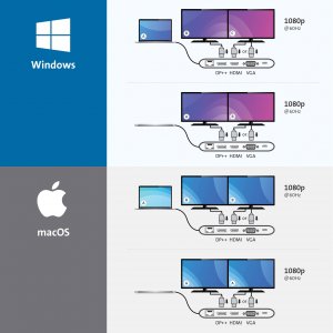 Kensington K33853ww Uh1440p Usb-c 5gbps Dual Video