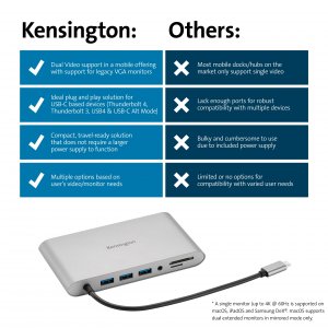 Kensington K33853ww Uh1440p Usb-c 5gbps Dual Video