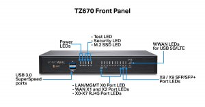 Sonicwall 02-SSC-5685 Tz670 Secure Upg Plus Adv Edition 2yr