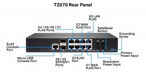 Sonicwall 02-SSC-5685 Tz670 Secure Upg Plus Adv Edition 2yr