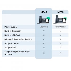 Yealink MP45 Usb Phone Compatible With Microsoft Teams (1301118)