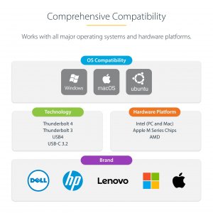 Startech 132N-TB4USB4DOCK Ac 132n-tb4usb4dock Thunderbolt 4 Multi-disp