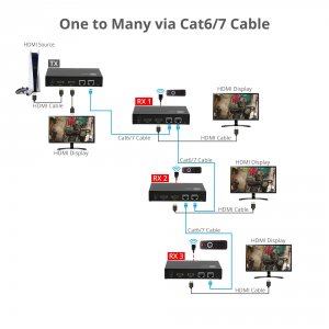 Siig CE-H27P11-S1 Ac Ce-h27p11-s1 Avpro Hdmi Over Ip Encoder Amp; Deco