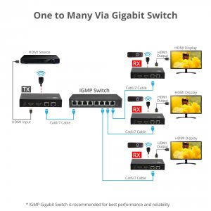 Siig CE-H27P11-S1 Ac Ce-h27p11-s1 Avpro Hdmi Over Ip Encoder Amp; Deco