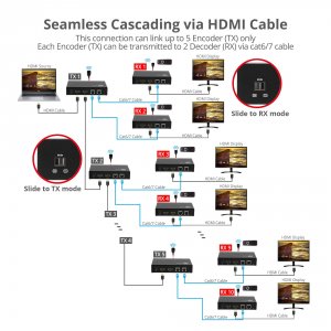 Siig CE-H27P11-S1 Ac Ce-h27p11-s1 Avpro Hdmi Over Ip Encoder Amp; Deco